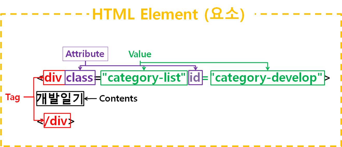 HTML-elements