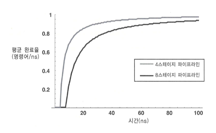 4-8-stage-pipeline