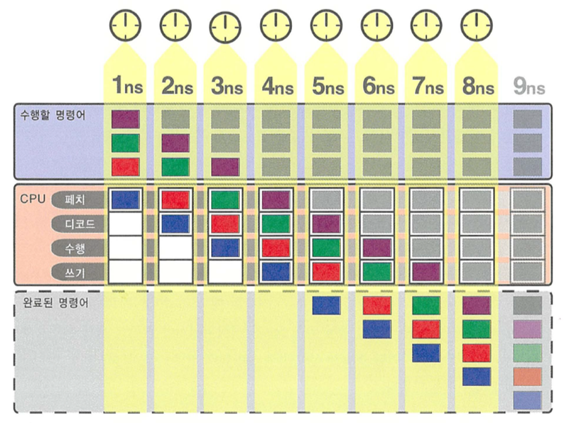 4stage-pipeline